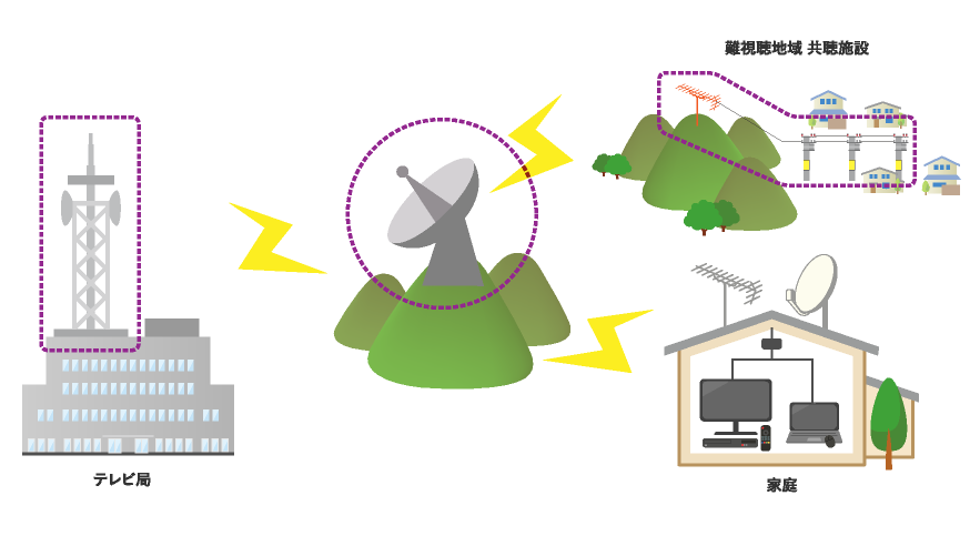 無線通信工事