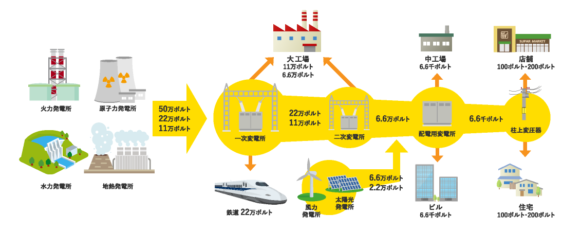 電気工事の流れ